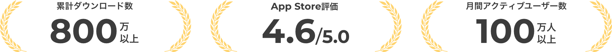 累計ダウンロード数 800万以上、AppStore評価 4.6/5.0、国内月間アクティブユーザー数 100万人以上
