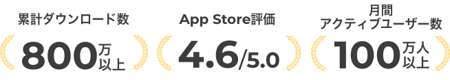 累計ダウンロード数 800万以上、AppStore評価 4.6/5.0、国内月間アクティブユーザー数 100万人以上