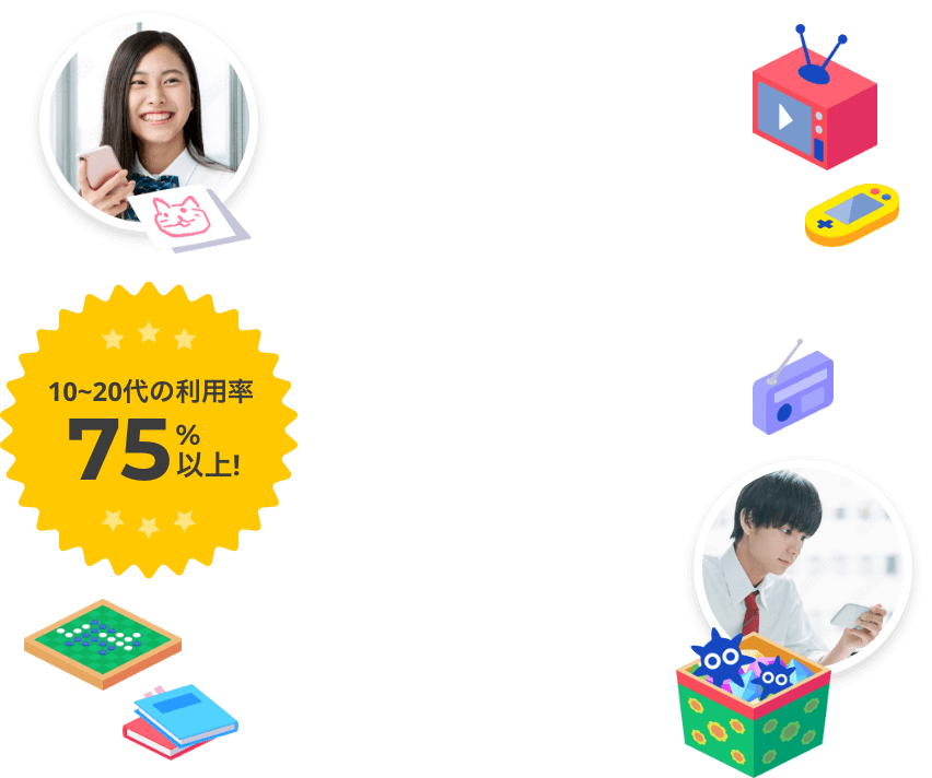 10~20代の利用率75%以上!
